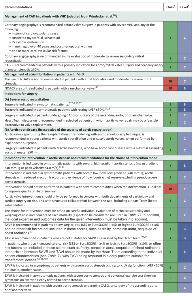 New 2017 ESC/EACTS Guidelines for the management of valvular heart ...