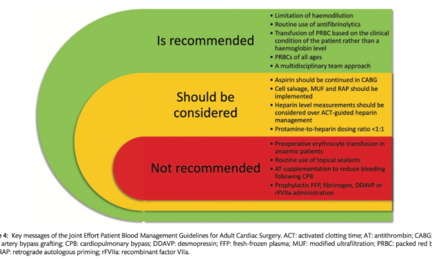 New 2017 EACTS/EACTA Guidelines on Patient Blood Management for Adult Cardiac Surgery
